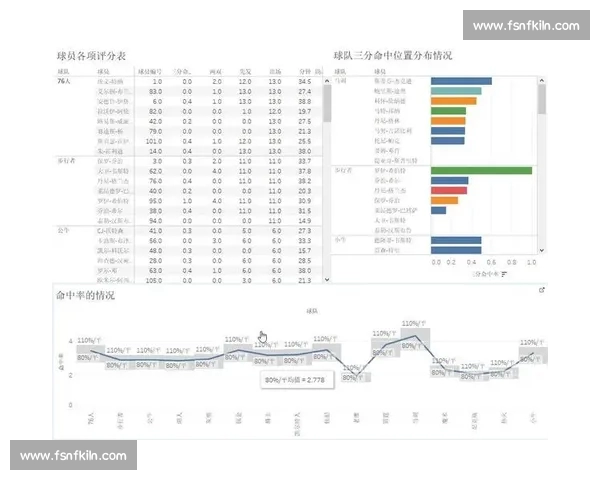 足球比赛数据分析：多维度指标解读球队表现与胜负关系